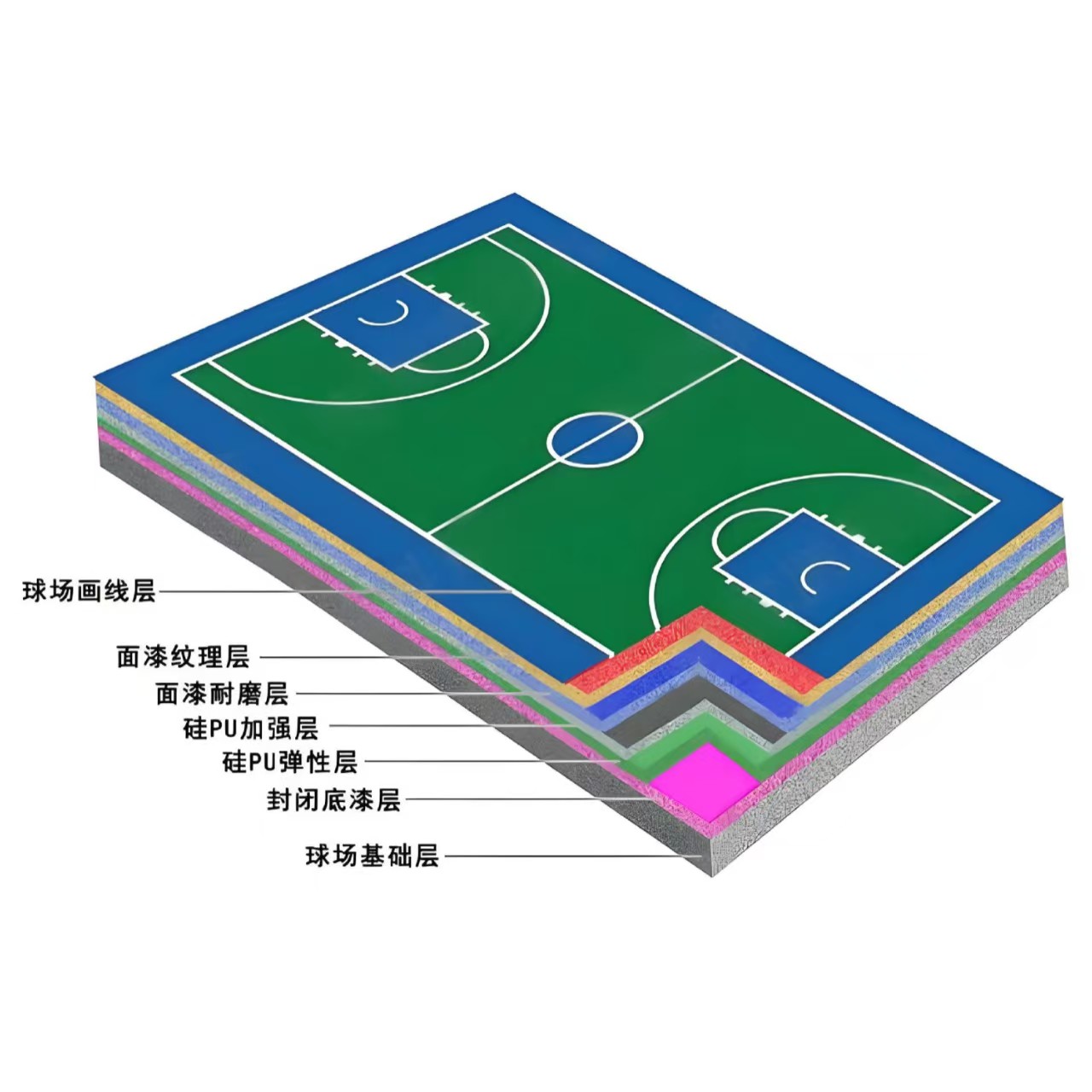 三沙市硅PU材料塑胶跑道 - 价格